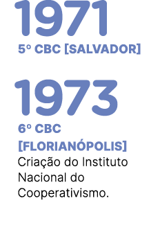 1971 5º CBC [Salvador] 1973 6º CBC [Florian polis] Cria o do Instituto Nacional do Cooperativismo. 