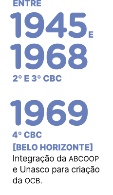 entre 1945e 1968 2º e 3º CBC 1969 4º CBC [Belo Horizonte] Integra o da ABCOOP e Unasco para cria  o da OCB. 
