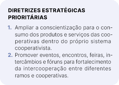 DIRETRIZES ESTRAT GICAS PRIORIT RIAS 1. Ampliar a conscientiza o para o con sumo dos produtos e servi os das coo per...