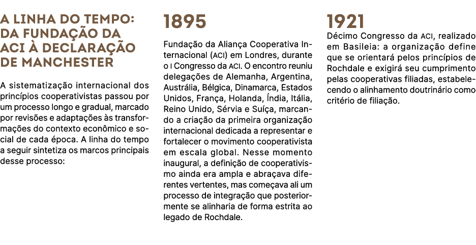 A linha do tempo: da funda o da ACI   Declara  o de Manchester A sistematiza  o internacional dos princ pios coopera...