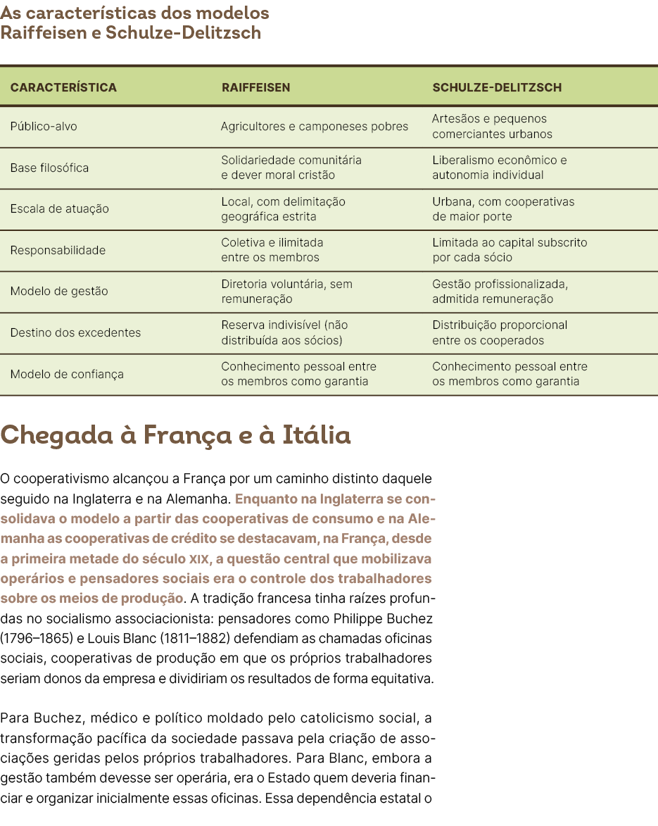 As caracter sticas dos modelos Raiffeisen e Schulze Delitzsch Chegada  Fran a e   It lia O cooperativismo alcan ou a...