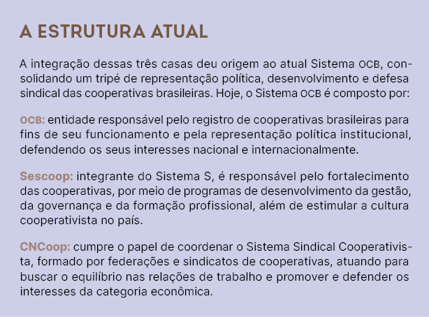 A estrutura atual A integra o dessas tr s casas deu origem ao atual Sistema OCB, consolidando um trip  de representa...
