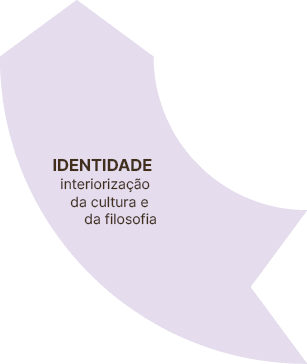 Identidade interioriza o da cultura e da filosofia