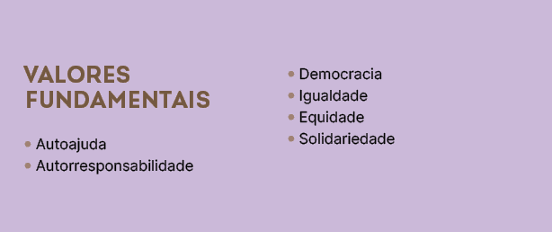 valores fundamentais • Autoajuda • Autorresponsabilidade • Democracia • Igualdade • Equidade • Solidariedade 