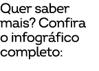 Quer saber mais? Confira o infogr fico completo: