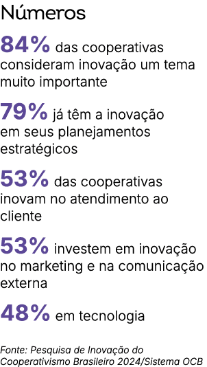 N meros 84% das cooperativas consideram inova o um tema muito importante 79% j  t m a inova  o em seus planejamentos...