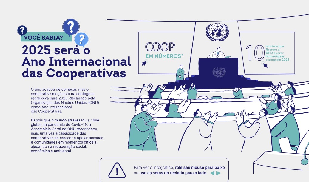 2025 será o Ano Internacional do Cooperativismo