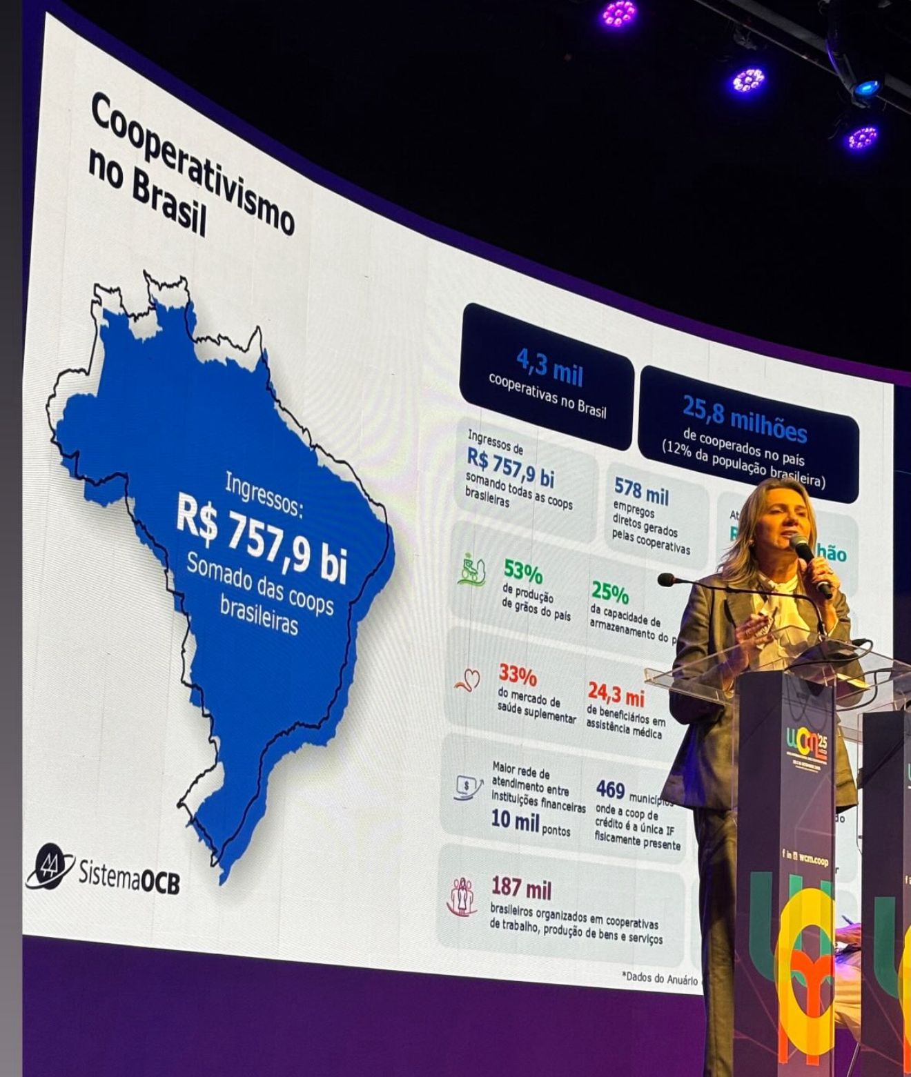 Sistema OCB participa do World Coop Management 2025  