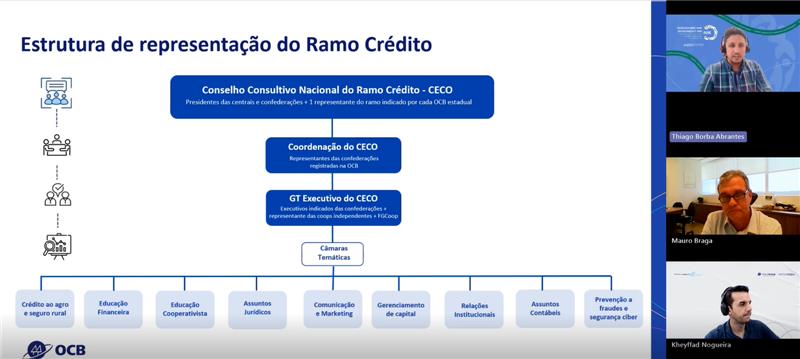 Sistema OCB retoma rotina de reuniões com cooperativas independentes de crédito