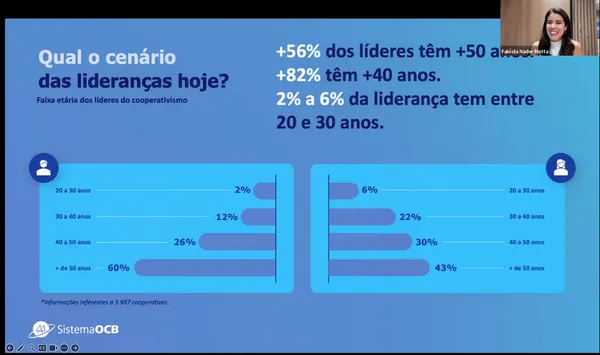 Sistema OCB apresenta força do coop a 400 jovens da Cresol