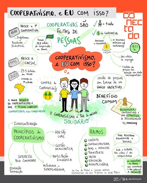 Cresol conecta a juventude ao cooperativismo