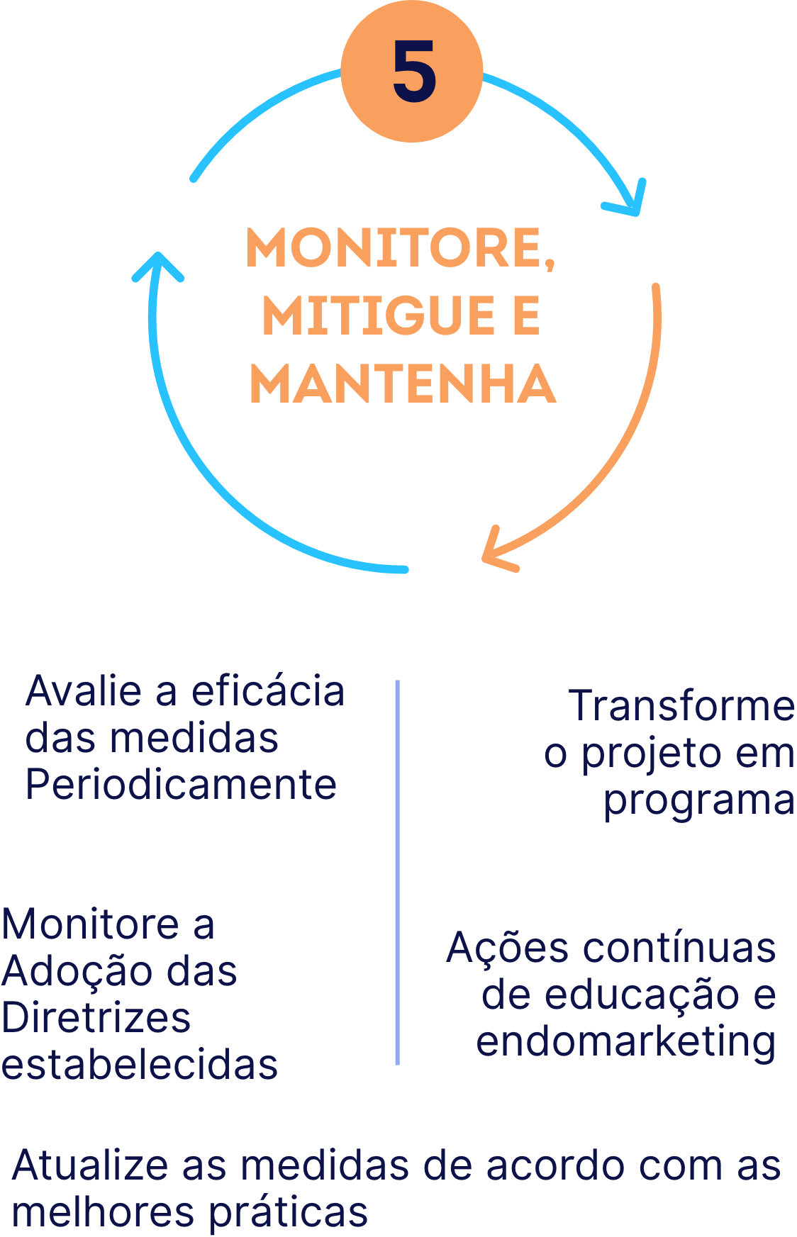 Monitorar adequação à LGPD