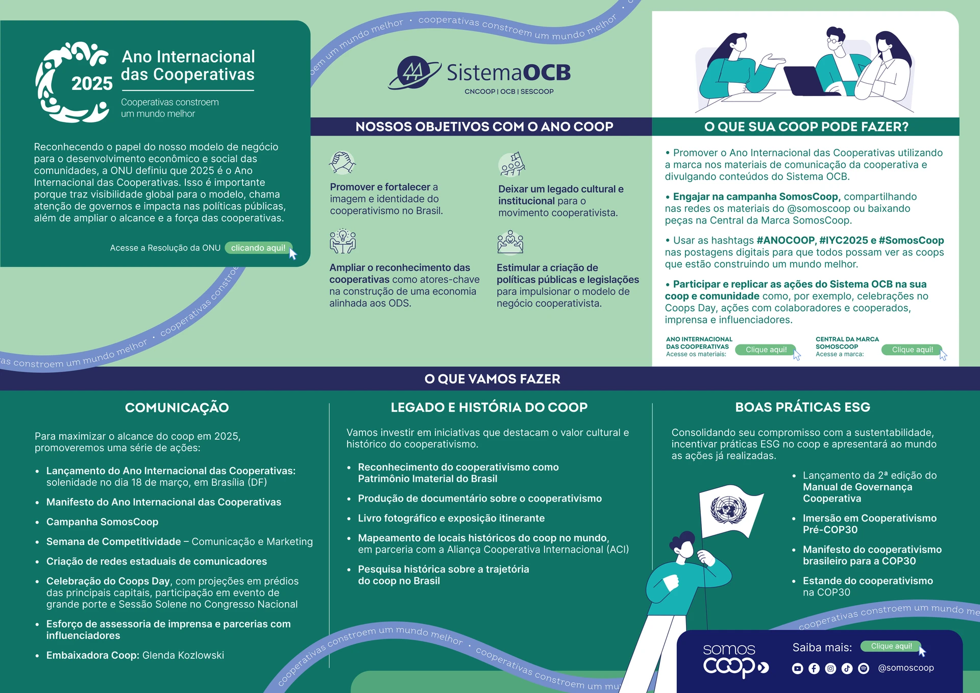 Ano Internacional das Cooperativas