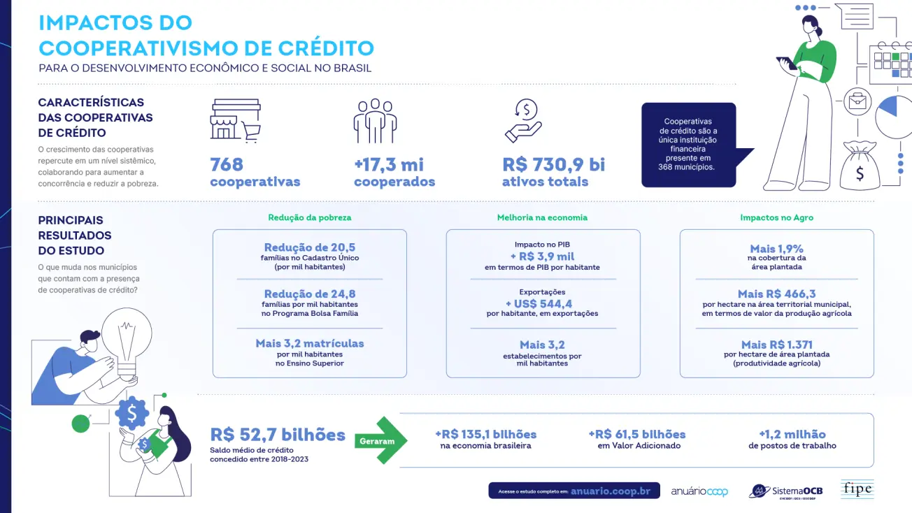 Confira o infográfico com os principais resultados da pesquisa