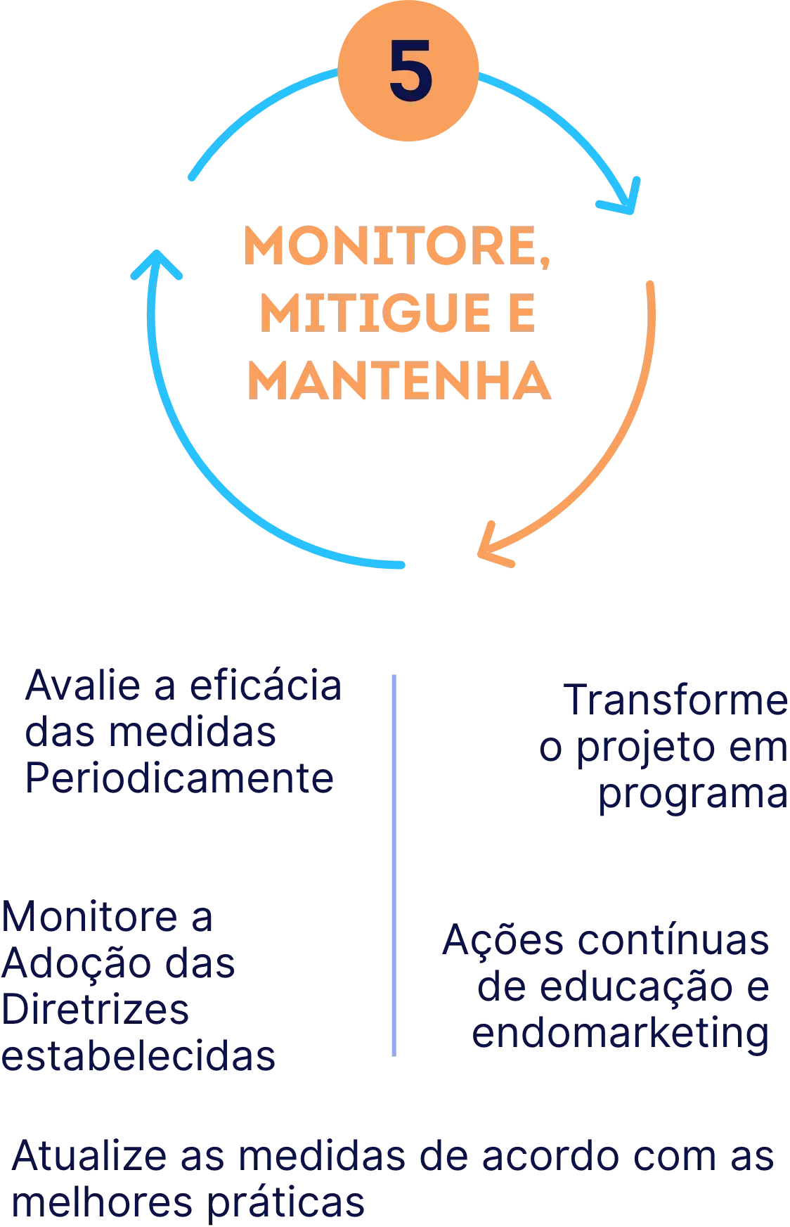 Monitorar adequação à LGPD