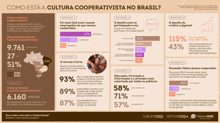 sistemaocb pesquisacultura.jpg c793b4ab677e6bef